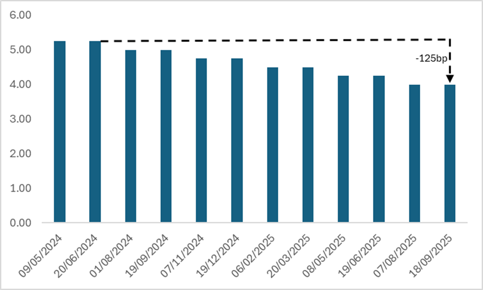 BoE-Policy-Rate